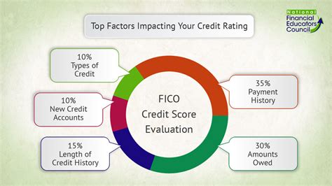 Financial Literacy Infographics Personal Finance Infographics Nfec