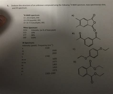 Solved Deduce The Structure Of An Unknown Compound Using The Chegg