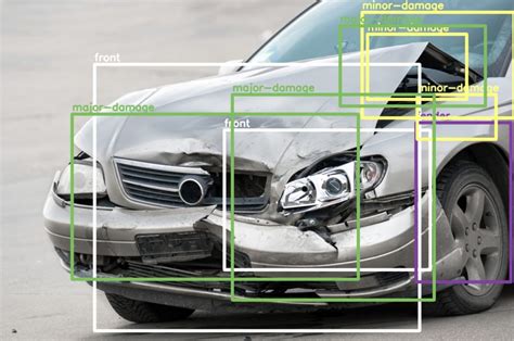 AI Automated Car Damage Detection For Car Insurers Altamira