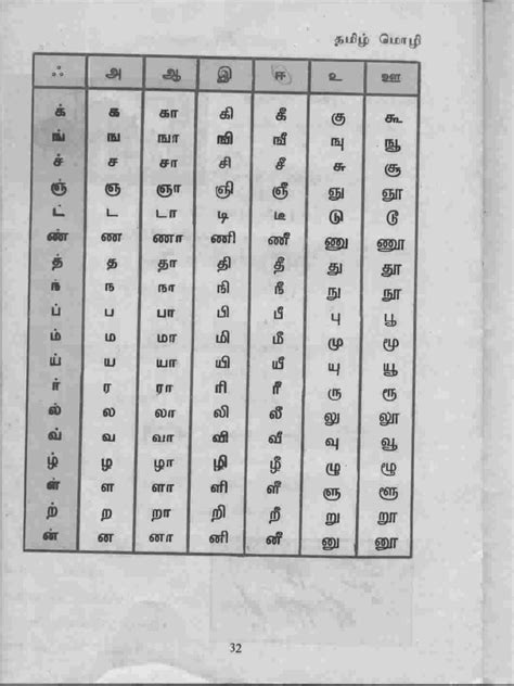 Tamil Alphabet Chart With English