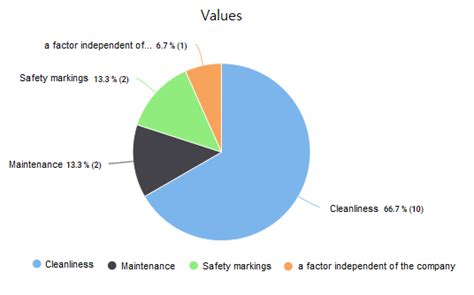 Knowledge Management In Hseq Operations Kiwa Impact