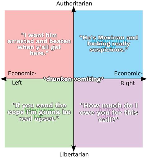 Actual Things Ive Heard On 911 Calls As Each Quadrant R