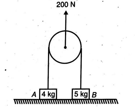 shown   figure  blocks  masses  kg   kg   rest
