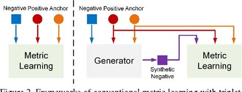 Figure 2 From Deep Adversarial Metric Learning Semantic Scholar