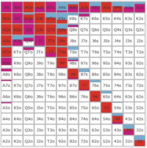 PLO GTO - GTO POKER CHARTS