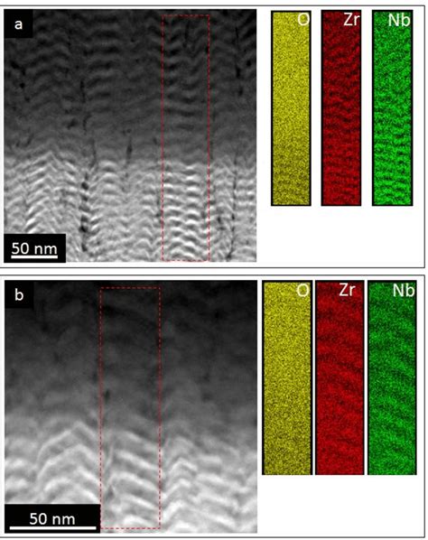 Cross Sectional Haadf Stem Images And Edx Maps Of Zr Nb Nmms L