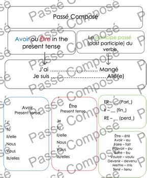 Passé Composé Easy Fill in Notes simple by geofrench teacher TPT