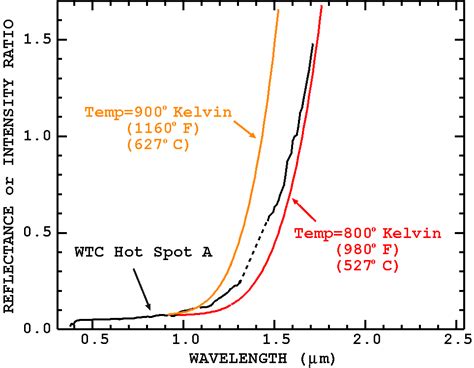 Usgs Spectroscopy Lab World Trade Center Usgs Environmental Assessment