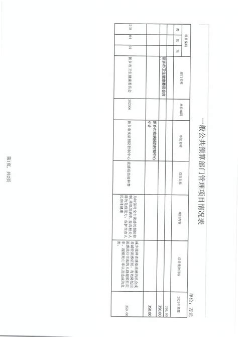 2021年预算公开 新乡市疾病预防控制中心