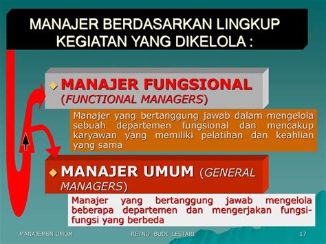 2 P E R T E M U A N Manajemen Manajer Dan Kegiatannya Manajemen Umum Ppt Download