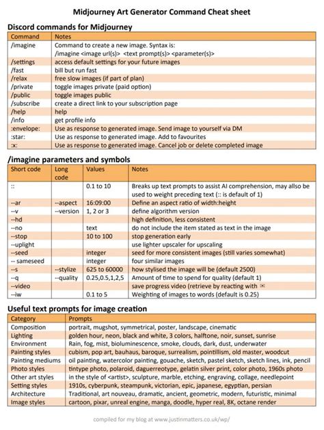 Get The Midjourney Quick Start And Cheat Sheet Hot Sex Picture