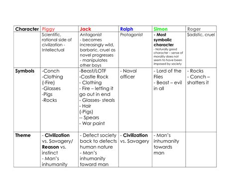 Character Analysis Ap | www.medicalcollegekolkata.in