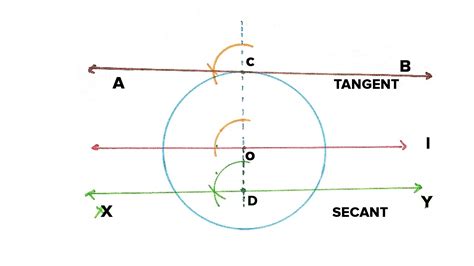 Draw A Circle And Two Lines Parallel To A Given Line Such That One Is A