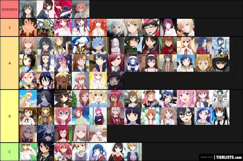 My Waifu Top Tier List Tier List Maker