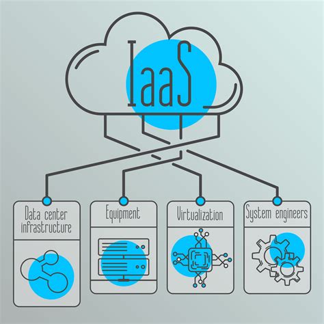 Microsoft Azure just behind Amazon Web Services in Gartner's new IaaS ...