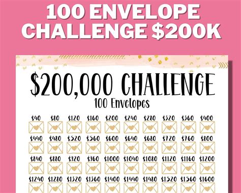 50k 100 Envelope Challenge Printable 50000 Saving Tracker 41 Off