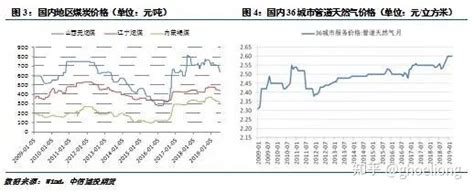 期货交易品种介绍——尿素 知乎