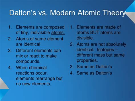 Daltons Atomic Theory Advicesaad