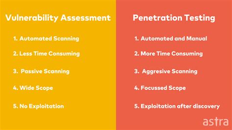 Vulnerability Assessment And Penetration Testing VAPT