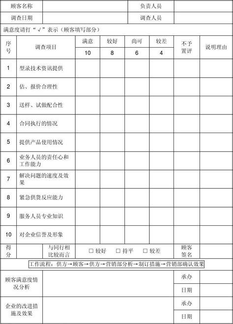 顾客满意度调查表word文档在线阅读与下载无忧文档