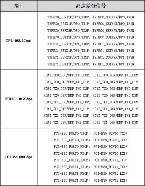 Pcb布线技巧升级：高速信号篇 哔哩哔哩