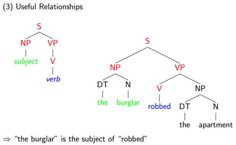 Natural Language Processing 课程笔记