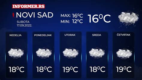 Vremenska Prognoza Za Srbiju 5 Dana Subota 17 Septembar 2022