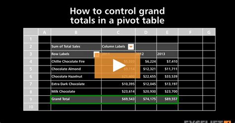 How To Control Grand Totals In A Pivot Table Video Exceljet