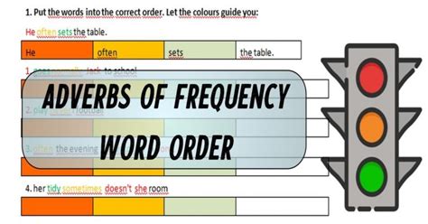 Frequency Adverbs Verloop Io