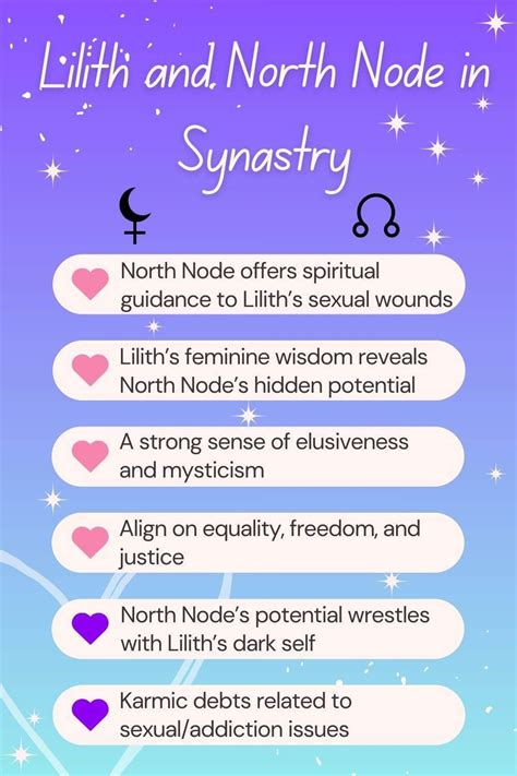 Lilith Conjunct North Node Synastry Activating Hidden Potential