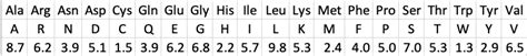 Amino Acid Composition Proteopedia Life In 3d