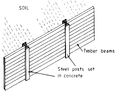 Timber Retaining Wall Footing Depth - Wall Design Ideas