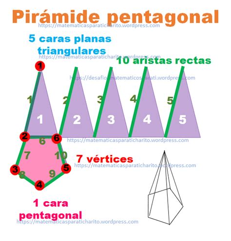 Características De Prisma Triangular Caracteristicas Principales De