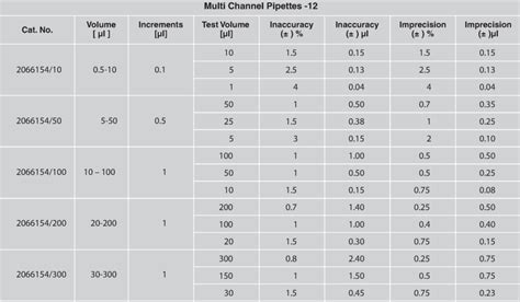 Micro Multi Channel Pipettes 12 Channel Arihantlab