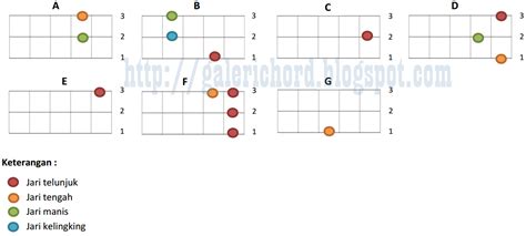 Kunci Kentrung Gitar Ukulele Senar 3 Kaskus