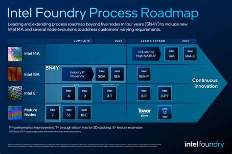 News Intels A Reportedly Runs Into Trouble With Broadcom While