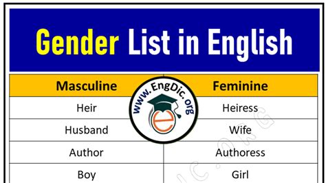 100 Gender List In English Of Masculine And Feminine Engdic