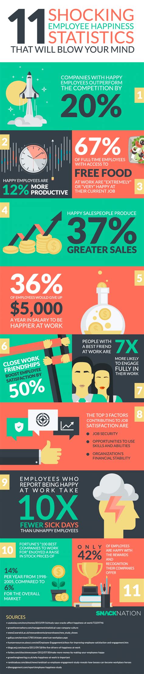 11 Shocking Employee Happiness Statistics That Will Blow your Mind