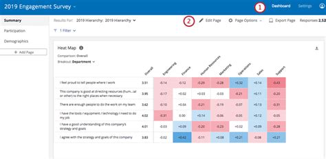 Qualtrics Pricing