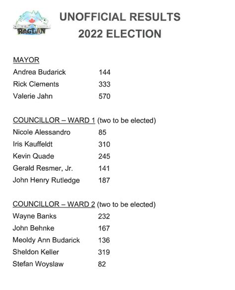 2022 Municipal Election Results Brudenell Lyndoch And Raglan