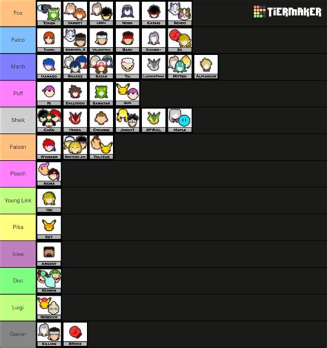 Ottawa Smash Player Post Quarantine Tier List Community Rankings