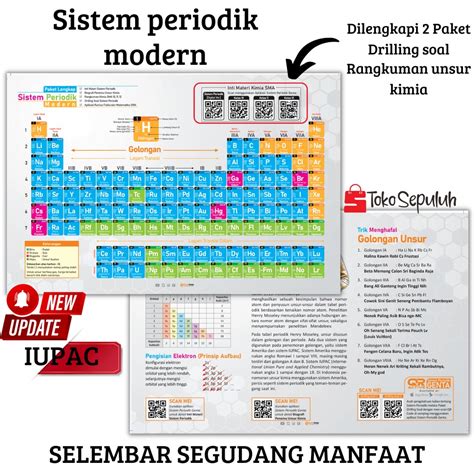 Jual Tabel Periodik Unsur Kimia Update Iupac Shopee Indonesia