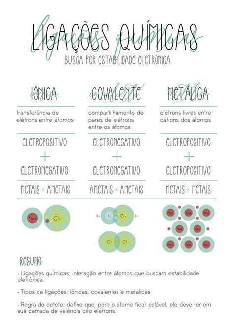 Porque Os Átomos Se Ligam - os átomos ligam se uns aos outros através de_______ - brainly.com.br