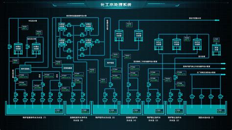 数维图智慧化工园区三维系统 助力危化企业安全生产 数艺网