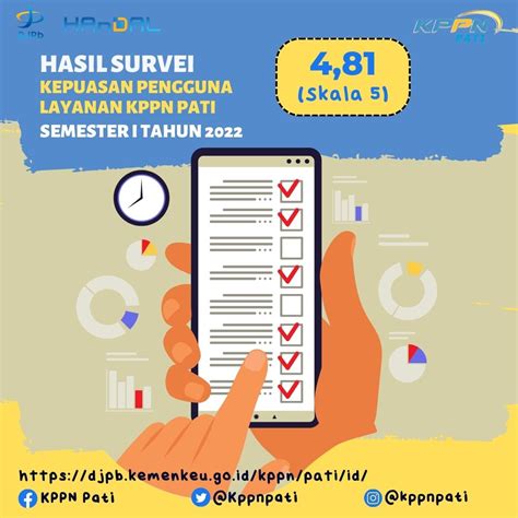 Hasil Survey Kepuasan Pengguna Layanan Semester I Tahun