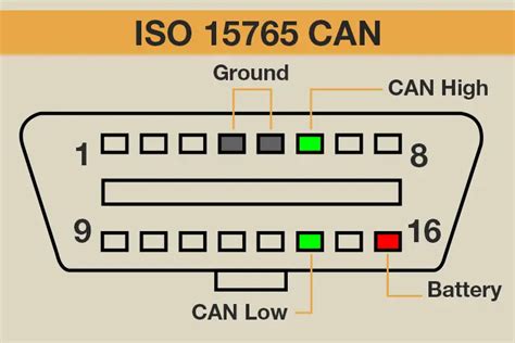 Obd2 Connector Pinout Types Codesexplained Obd2