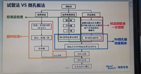 首发 Innova发布2025全球食品饮料十大趋势，来划明年重点！ Foodtalks全球食品资讯