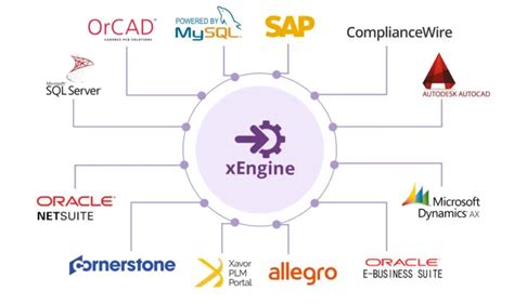 xEngine Integration Services - Xavor Corporation