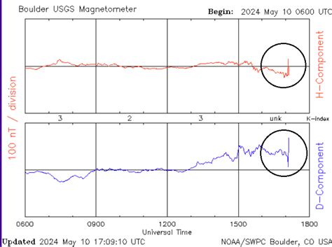 Severe (G4) Geomagnetic Storm in Progress