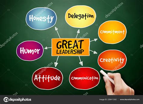 Great Leadership Qualities Mind Map Stock Photo Dizanna